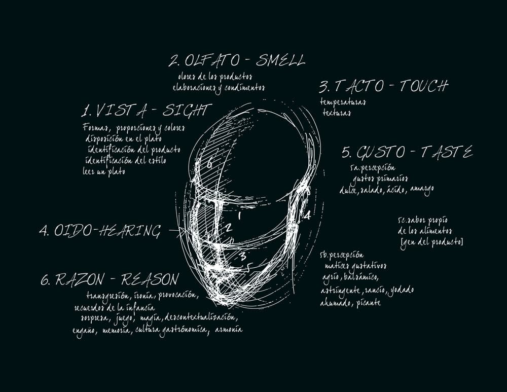 Meet Benazuza’s Technoemotional Kitchen